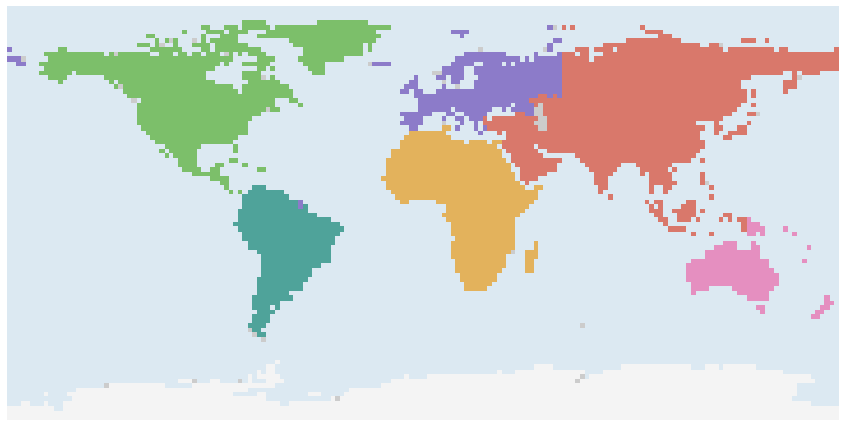 True continents