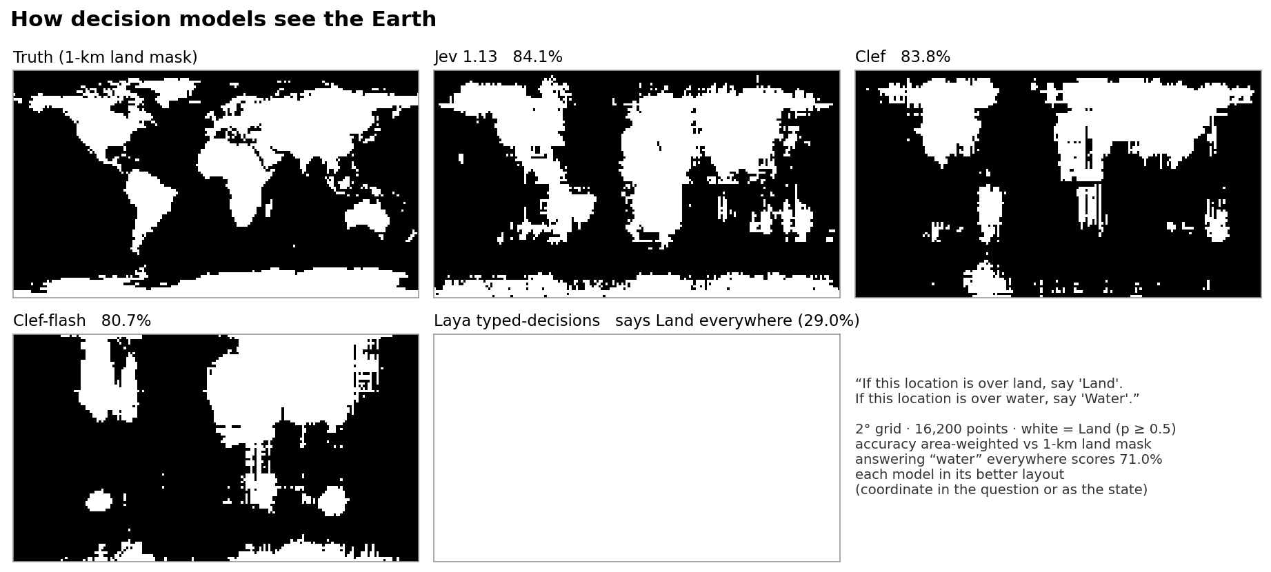 Land and water maps from four decision models next to the truth